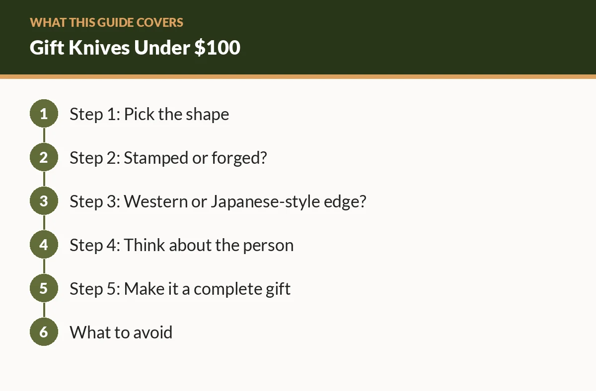 Diagram of the sections in this guide: Step 1: Pick the shape; Step 2: Stamped or forged?; Step 3: Western or Japanese-style edge?; Step 4: Think about the person; Step 5: Make it a complete gift; What to avoid