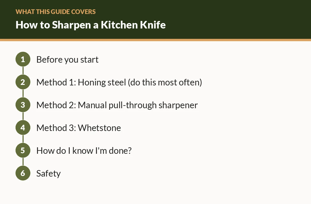 Diagram of the sections in this guide: Before you start; Method 1: Honing steel (do this most often); Method 2: Manual pull-through sharpener; Method 3: Whetstone; How do I know I'm done?; Safety